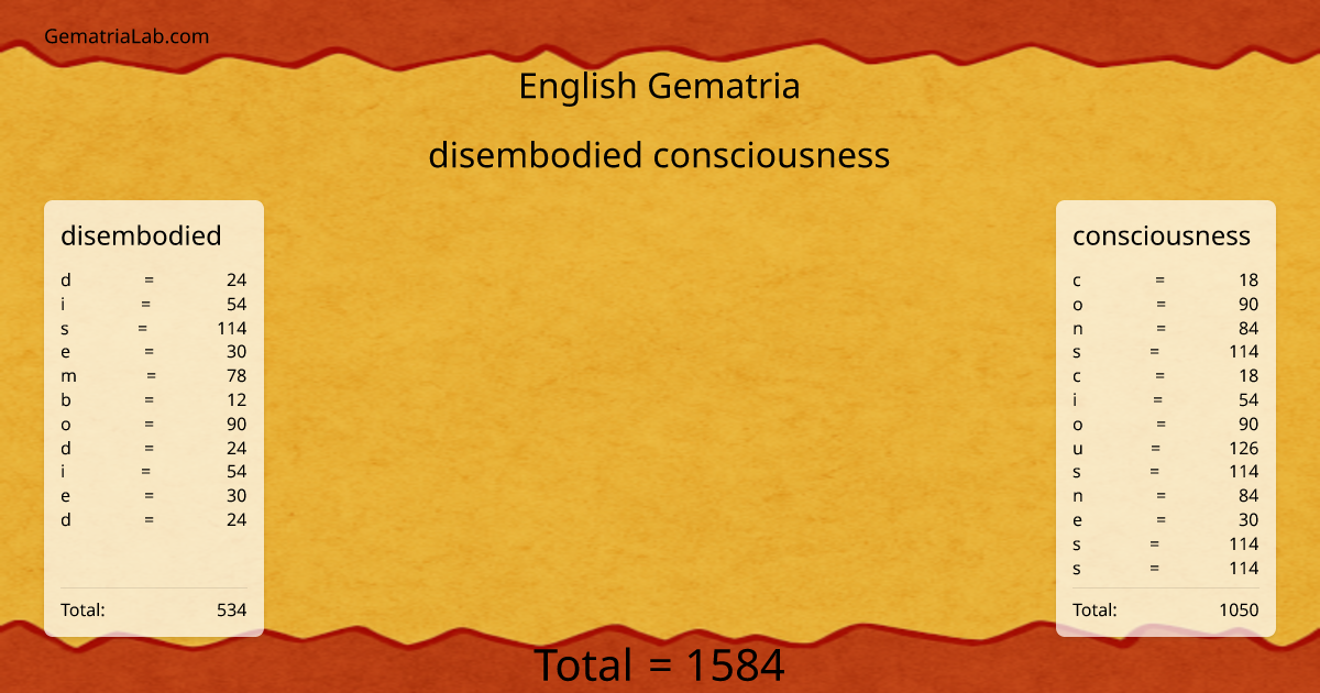 disembodied consciousness in english Gematria